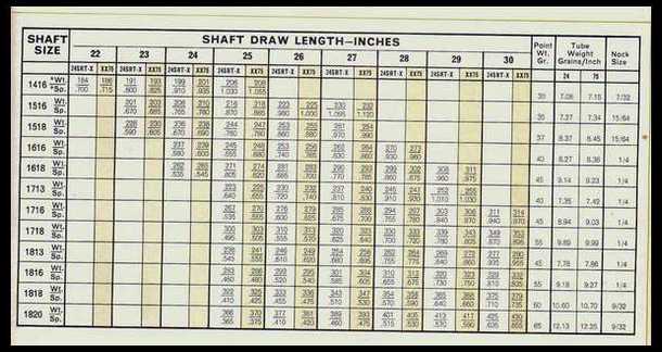 Easton Arrow Weight Chart